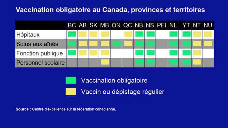 Obligation vaccinale : le curieux cas du Québec